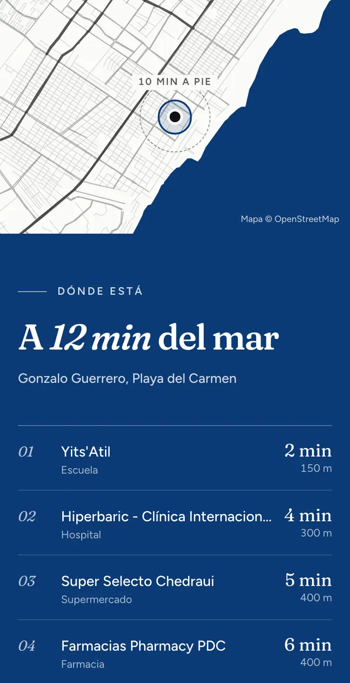 Dónde está: a 12 minutos del mar, con los minutos a pie a la escuela, el súper y la playa